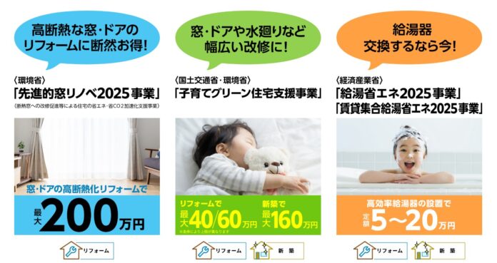 国の住宅省エネ化への断熱窓導入支援「住宅省エネ2025キャンペーン」 YKK AP対象製品公表のメイン画像