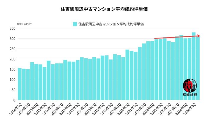 有楽町線延伸がマンション市場に与える影響！建設予定の新駅「仙石駅（仮）」東側が割安か？のメイン画像