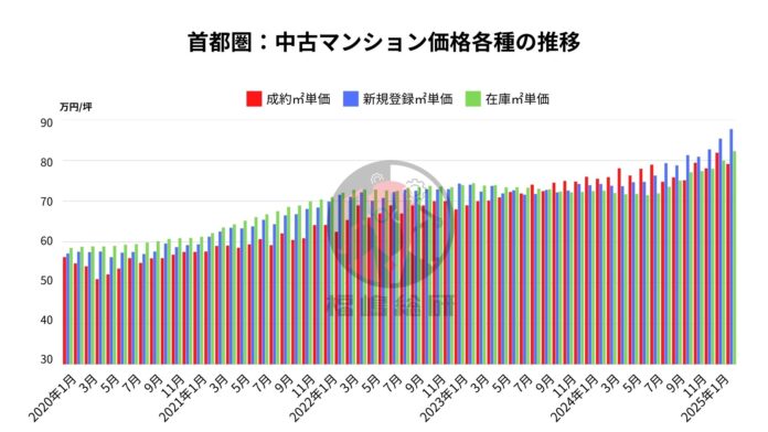 過熱する中古マンション価格のトレンドはこう作られる！市場を動かすのは誰？のメイン画像