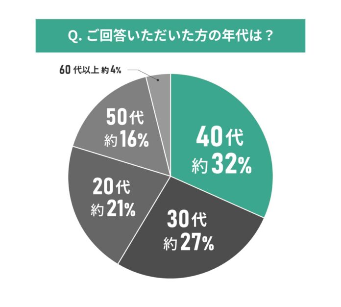 中古物件購入者104人に聞いた！ペット可の中古マンションに関する満足度調査のメイン画像