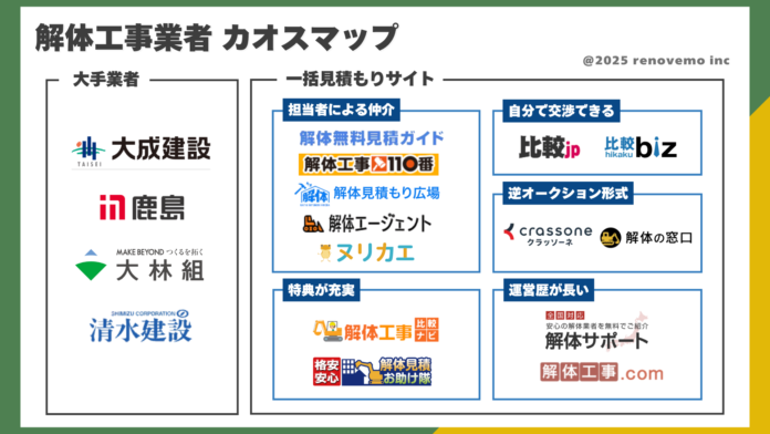 SDGsと環境｜解体工事から地球環境を考える「サステナブル解体工事マップ」公開のメイン画像