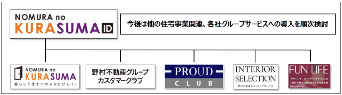 野村不動産グループの暮らしと住まいの総合サイト「野村のクラスマ」を3月19日よりリニューアルのメイン画像