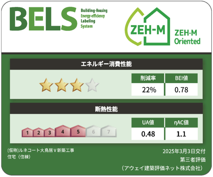 新日本建物、新築投資用木造マンション「(仮称)ルネコート大鳥居Ⅴ」が『ZEH-M Oriented』認証を取得 ～ 省エネルギー性能の高い物件開発でサステナビリティを強化 ～のメイン画像