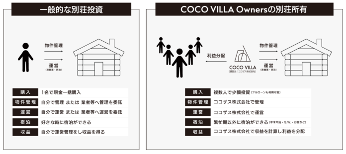 【待望の海シリーズが再登場】COCO VILLA Owners第12弾｜3月21日（金）販売開始のメイン画像