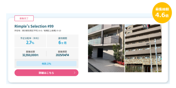プロパティエージェントの展開する不動産クラウドファンディングRimple’s Selection#99募集総額469.1％の1.52億円の応募のメイン画像
