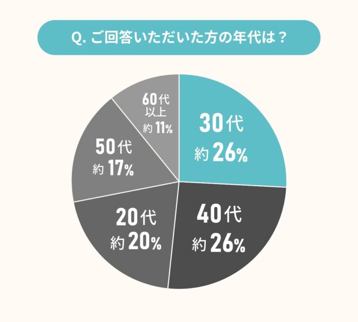 リノベ経験者104人に聞いた！「こうすればよかった」&「もっとこうしてほしかった」のメイン画像