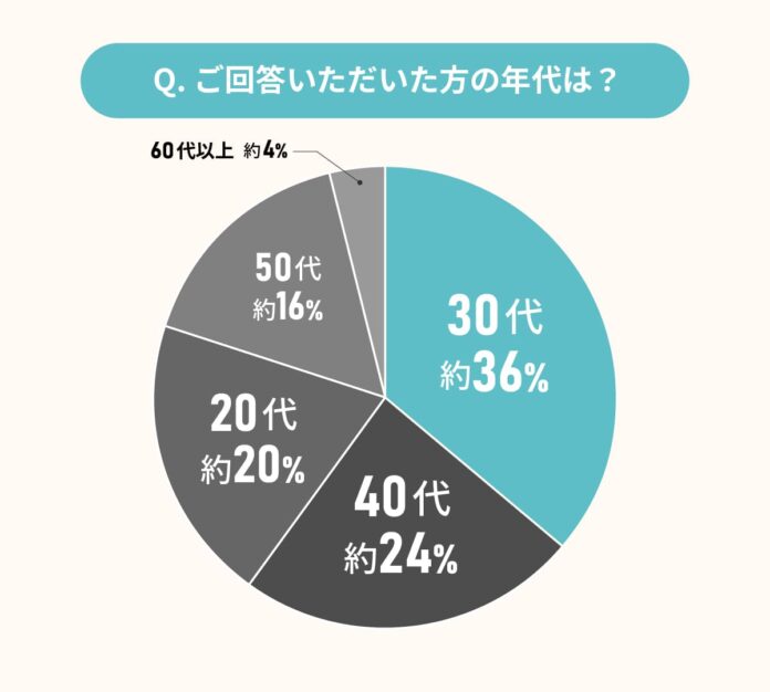 【東京都エリア別住み心地満足度】男女110人に聞いた！大田区の住みやすさに関する実態調査のメイン画像