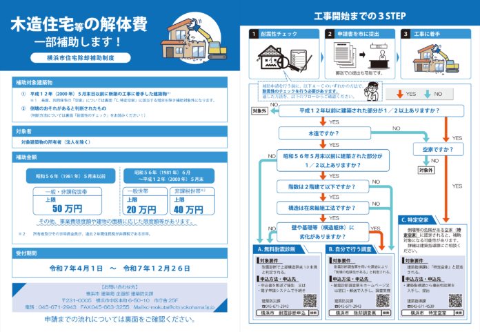 神奈川県横浜市「住宅除却補助制度」の申請受付開始！株式会社サンライズが申請手続きを無料代行のメイン画像
