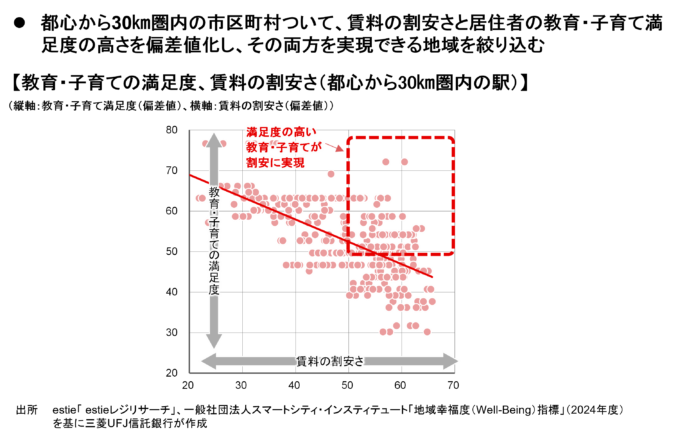 【新レポート発行】不動産マーケットリサーチレポートVol.278「女性の働き方と不動産価値」のメイン画像