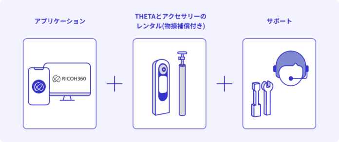 360度で空間の可視化・管理・最適化をクラウドで実現のメイン画像