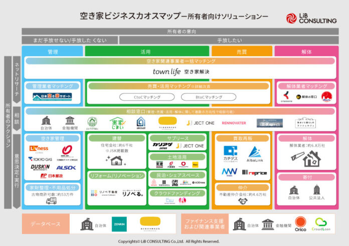 【2025年最新版】リブ・コンサルティング「空き家ビジネスカオスマップ」公開、空き家活用株式会社と記念セミナーを開催のメイン画像