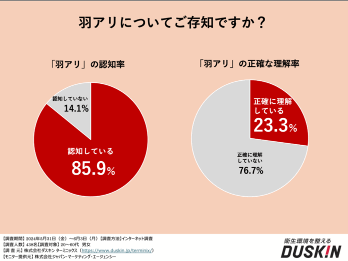 ダスキン ターミニックス「シロアリへの理解」に関する調査のメイン画像