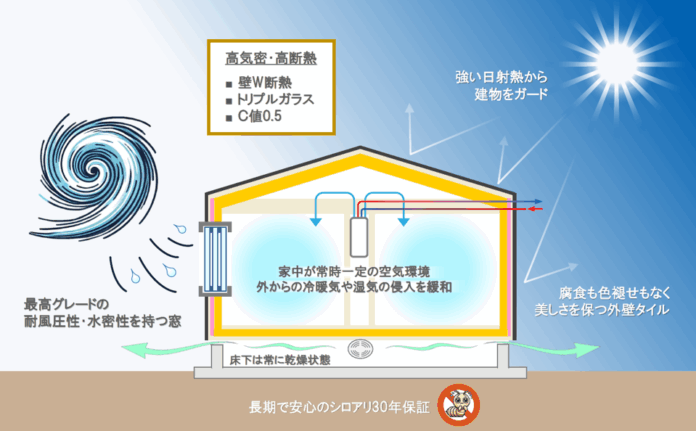 4 月26 日（土）アイ工務店が沖縄エリア初のモデルハウスをオープン！沖縄の気候風土に合わせたRE-wood構法の新商品「N-ees U」を展示のメイン画像