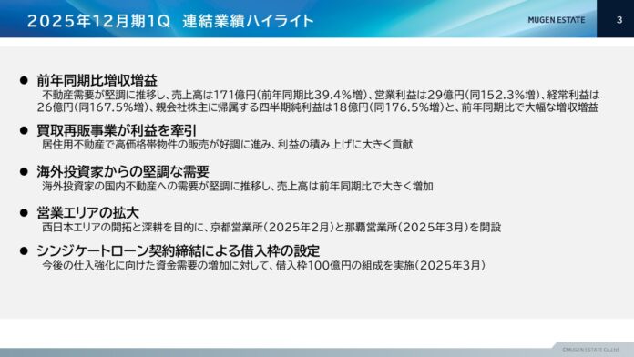 ムゲンエステート、2025年12月期第1四半期決算についてのメイン画像