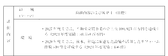 山梨中央銀行「山梨中銀ポジティブ・インパクト・ファイナンス」による資金調達に関するお知らせのメイン画像