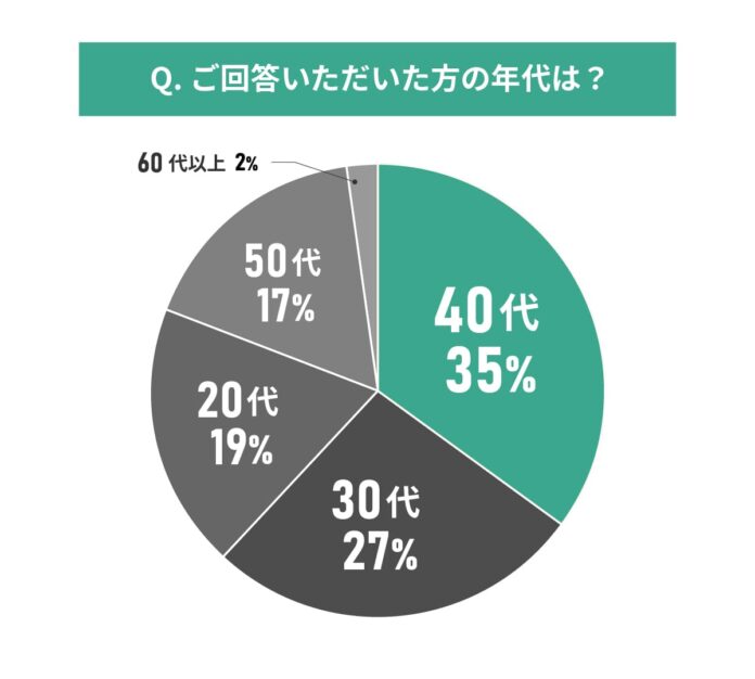 【東京都エリア別住み心地満足度】男女100人に聞いた！練馬区の住みやすさに関する実態調査のメイン画像