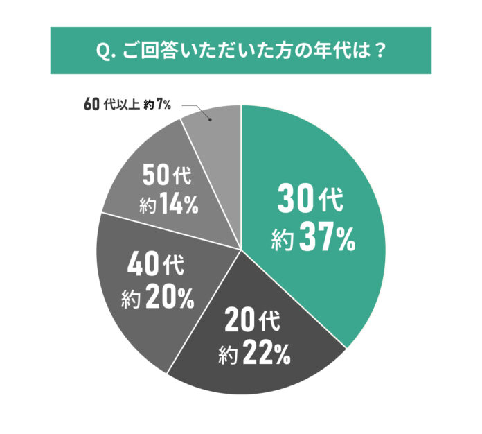 【東京都エリア別住み心地満足度】男女116人に聞いた！世田谷区の住みやすさに関する実態調査のメイン画像