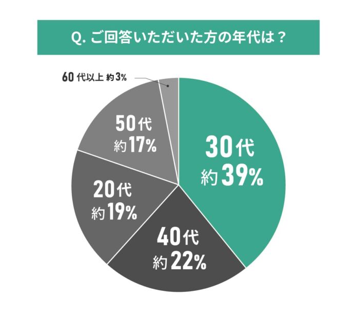 【東京都エリア別住み心地満足度】男女102人に聞いた！杉並区の住みやすさに関する実態調査のメイン画像