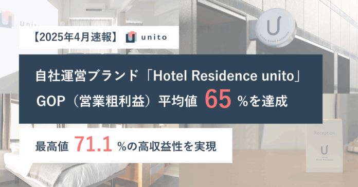 2025年4月期GOP（営業粗利益）平均65%を達成 ー Unito運営ブランド「Hotel Residence unito」、業界平均55%を上回り最高値71.1%の高収益のメイン画像