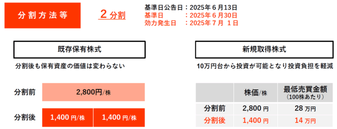 コーポレートアクションと25/３期通期決算発表のメイン画像
