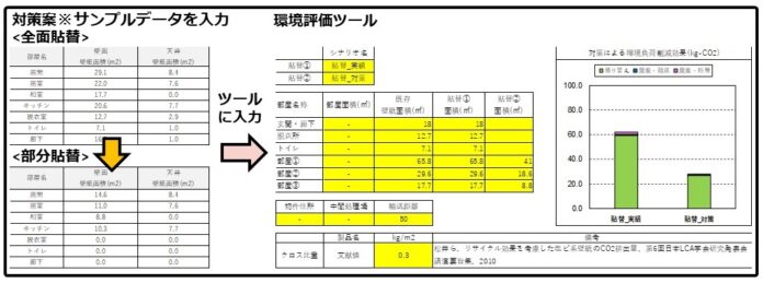 【武蔵野大学・株式会社市萬】脱炭素化の共同研究賃貸不動産物件のCO₂排出量削減効果の可視化のメイン画像