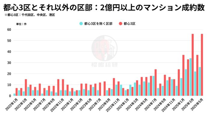 日経平均の乱高下がマンション市場に与える影響 ― 都心高額不動産にみる富裕層の投資心理を分析のメイン画像