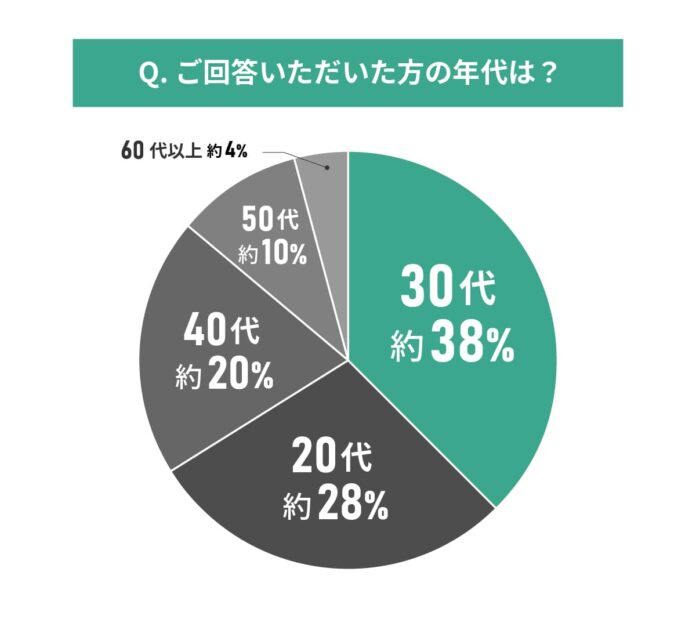 【東京都エリア別住み心地満足度】男女101人に聞いた！江戸川区の住みやすさに関する実態調査のメイン画像