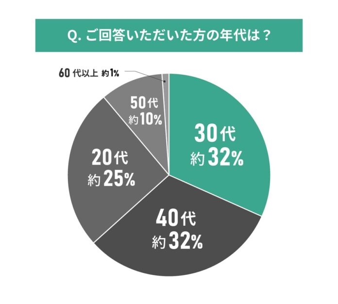 【東京都エリア別住み心地満足度】男女101人に聞いた！町田市の住みやすさに関する実態調査のメイン画像