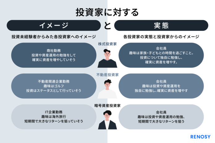 AI不動産投資のRENOSY、「投資家“イメージ”と“実態”調査」を実施のメイン画像