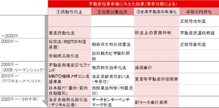 【新レポート発行】不動産マーケットリサーチレポートVol.281「不動産投資市場を支える法令・制度のこれまでとこれから」のメイン画像