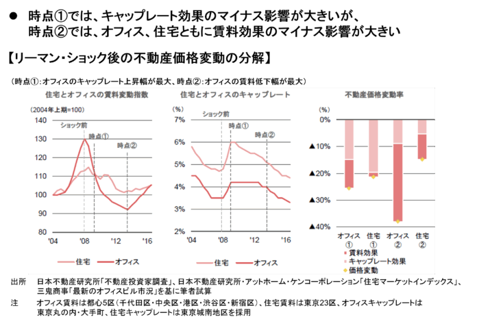 【新レポート発行】不動産マーケットリサーチレポートVol.282「活況期に振り返る過去の経済危機」のメイン画像