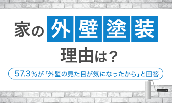 【家の外壁塗装理由は？】57.3％が「外壁の見た目が気になったから」と回答のメイン画像