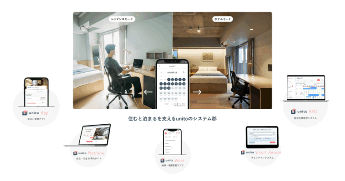 「帰らない日は家賃がかからない」新しい暮らしの開発・提供を行う株式会社Unitoに出資のメイン画像