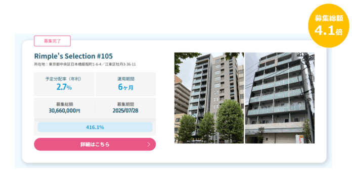 プロパティエージェントの展開する不動産クラウドファンディングRimple’s Selection#105募集総額416.1％の1.27億円の応募のメイン画像