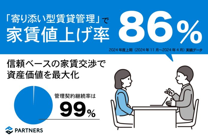 管理契約継続率99%、値上げ率86%を実現した「寄り添い型賃貸管理」- 信頼ベースの家賃交渉で資産価値最大化-のメイン画像