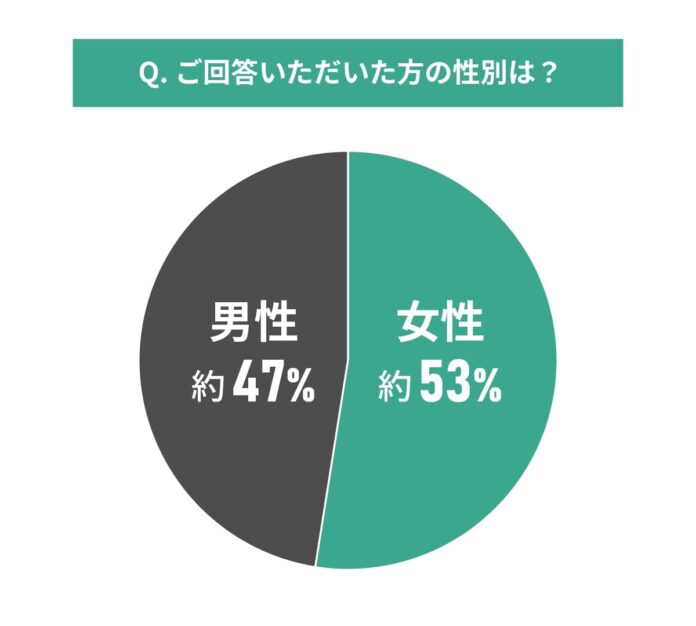 中古マンションの購入と築年数に関する調査結果｜築年数は何年まで許容できるのか？のメイン画像