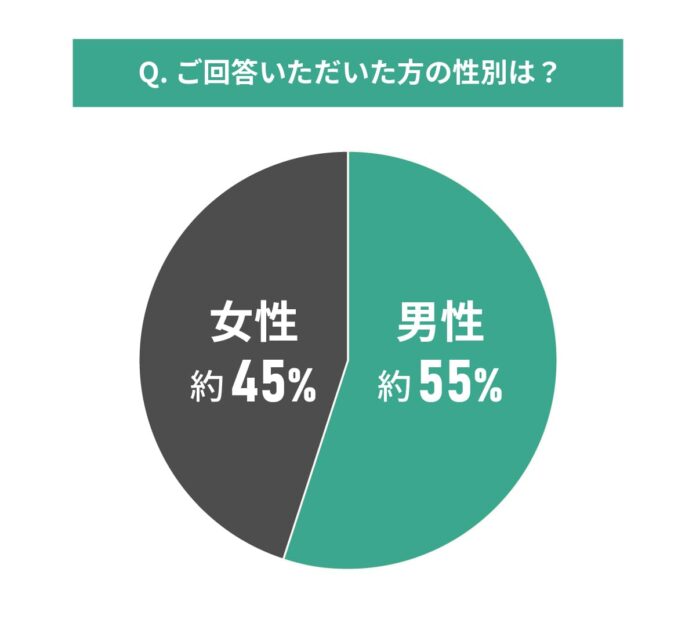 中古マンションの購入と立地条件に関する調査結果｜立地に関して譲れない条件とは？のメイン画像