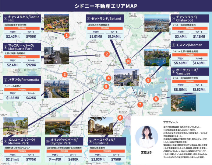 港区マンションよりも割安、さらに成長性著しい意外な街。賃料前年比3〜4%上昇中のシドニー不動産注目エリアMAPを公開のメイン画像