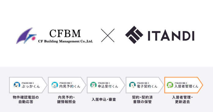 首都圏・名古屋・大阪・福岡を中心に約8,500戸の賃貸物件を管理するシー・エフ・ビルマネジメント、「入居者管理くん」導入のメイン画像