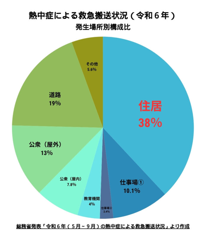 高性能住宅なのに暑い…省エネ義務化でも落とし穴のメイン画像