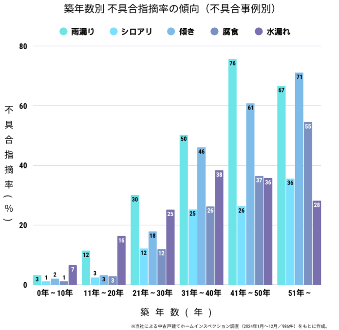 【築20年が分岐点】中古流通が加速する今、隠れたリスクを見極めよのメイン画像
