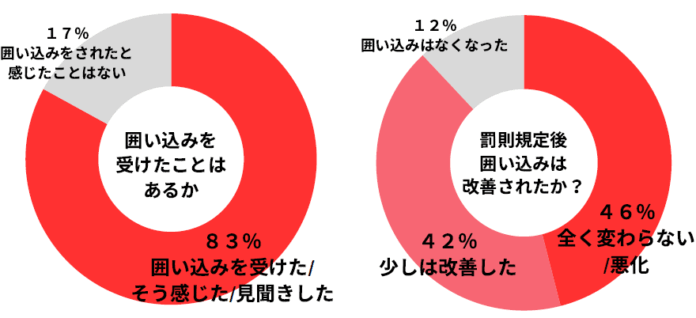 不動産業界の悪習「囲い込み」と「マンション談合」の構造的な類似点のメイン画像