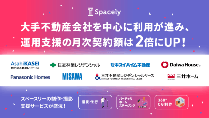 大手不動産会社を中心に利用が進み、運用支援の月次契約額は1年で2倍にUP！のメイン画像