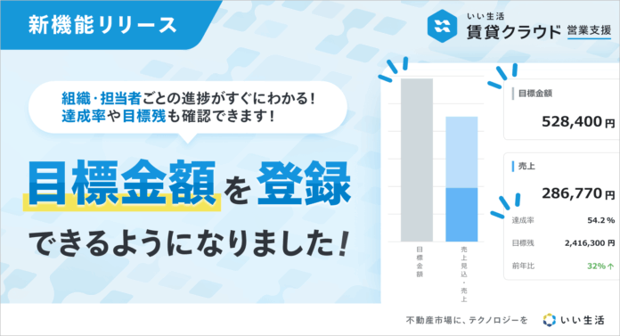 「いい生活賃貸クラウド 営業支援」成績管理機能が正式リリースのメイン画像