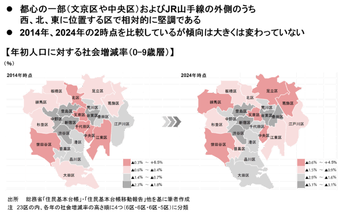 【新レポート発行】不動産マーケットリサーチレポートVol.286「0-9歳人口から見る子育てファミリー世帯の居住地選択」のメイン画像