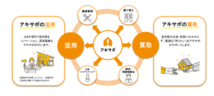 【アキサポ空き家総研】 空き家所有者の実態と悩みに関する意識調査2025のメイン画像