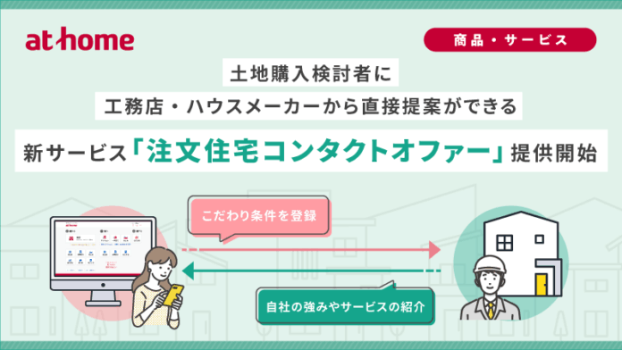 土地購入検討者に工務店・ハウスメーカーから直接提案ができる新サービス「注文住宅コンタクトオファー」提供開始のメイン画像