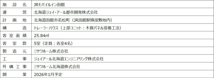 「JRモバイルイン函館」が2026年1月開業のメイン画像