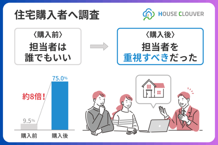 住宅購入後に気づく“担当者の重要性”。購入者調査で明らかにのメイン画像
