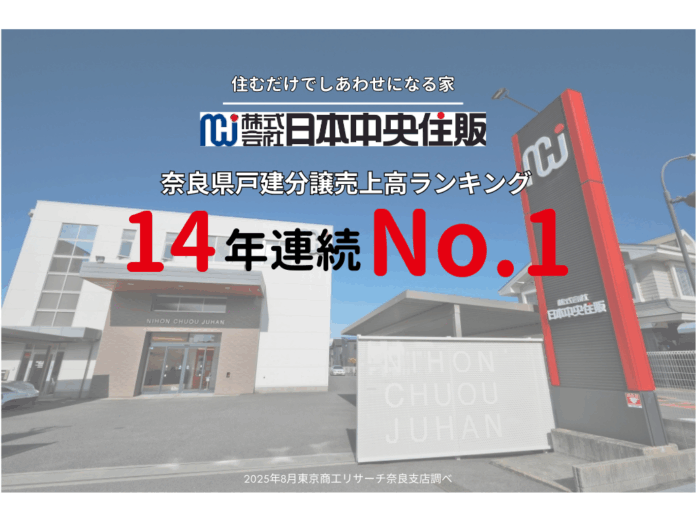 株式会社日本中央住販、奈良県戸建分譲事業売上高ランキングにて、14年連続で第1位を獲得のメイン画像